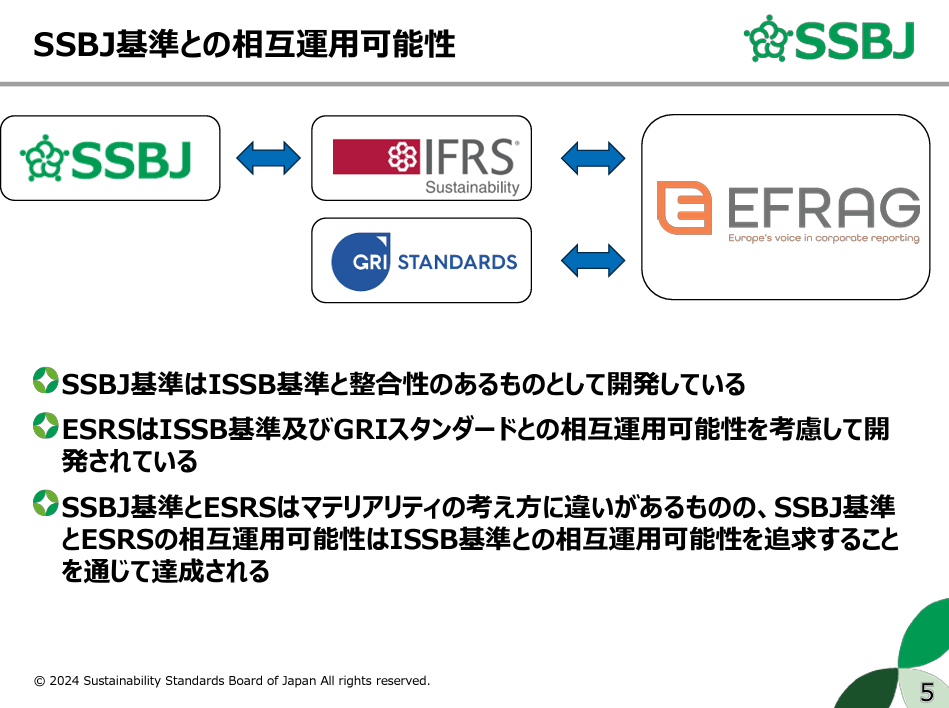 Ifvi GRIとIFVIがパートナーシップを開始するそうです(その2)インパクト加重会計② | SusTB communications サ ...